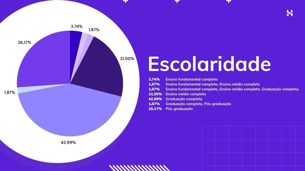 Escolaridade